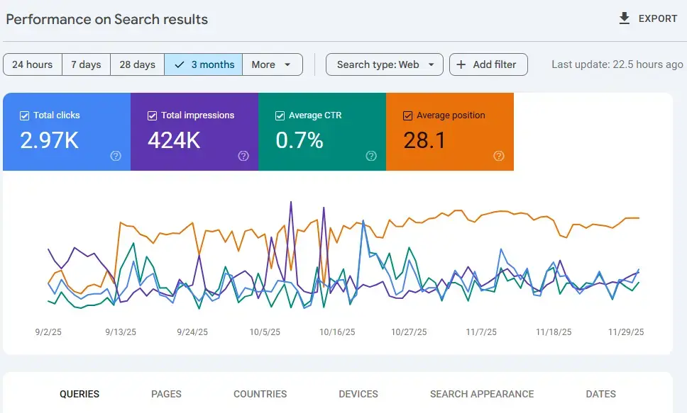 perfomance boost in google search console from good seo practices