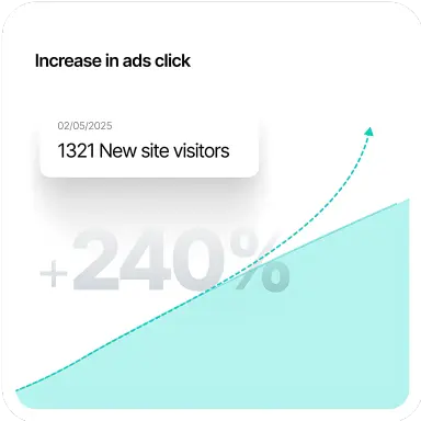Increase in Ad Clicks