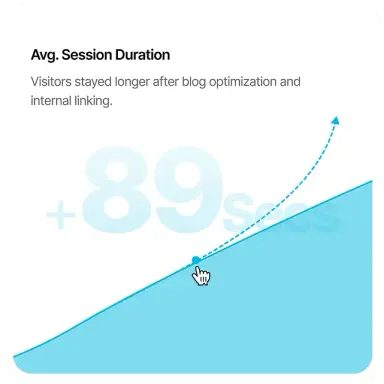 Increase in Average Session Duration