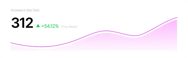 PPC ad performance chart created by Esper Creations showcasing increased impressions and ROI from precision-targeted campaigns
