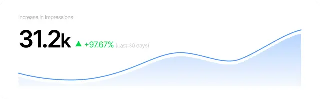 PPC ad performance chart created by Esper Creations showcasing increased impressions and ROI from precision-targeted campaigns